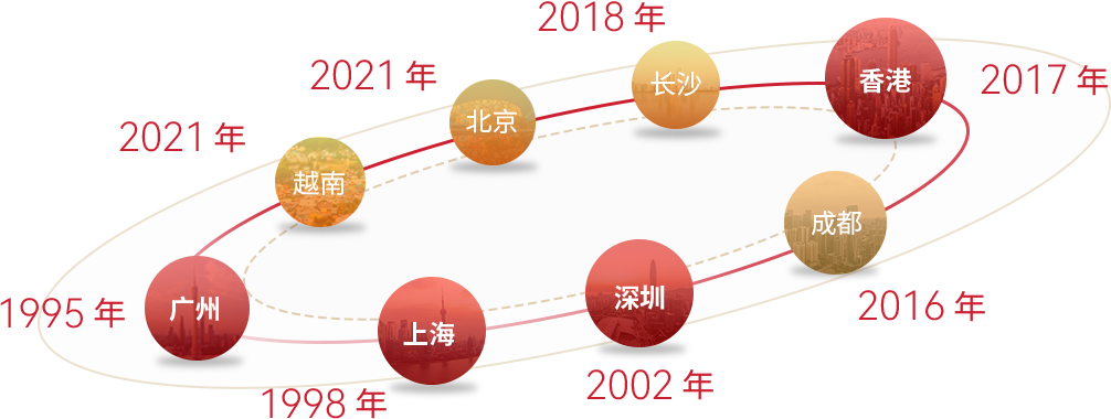 站点历程