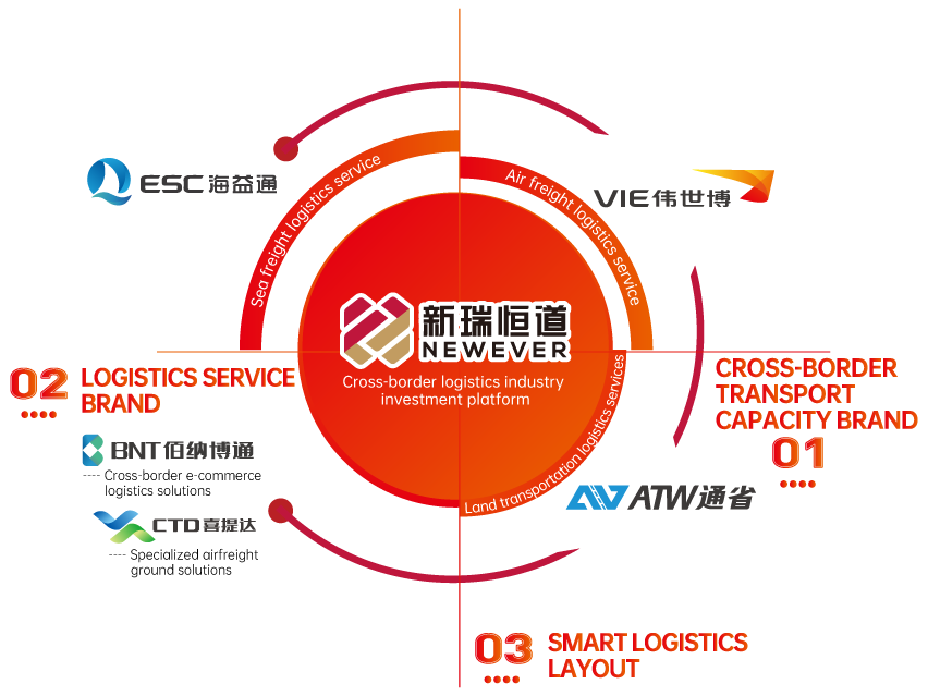 The group has five existing service brands